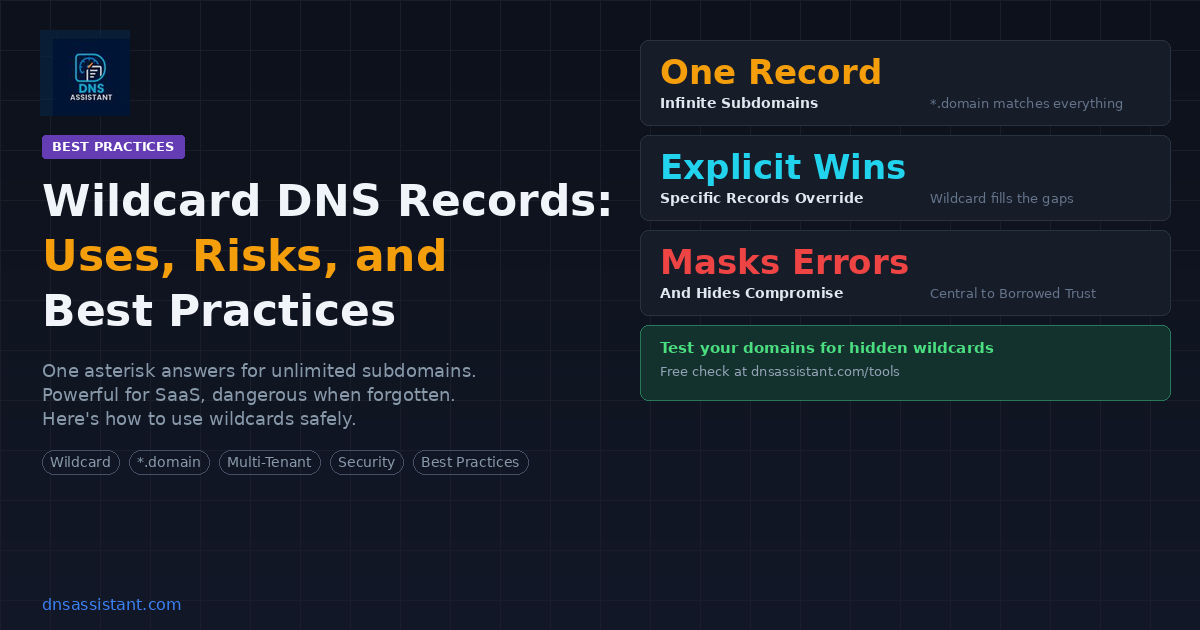 Wildcard DNS Records: Uses, Risks, and Best Practices
