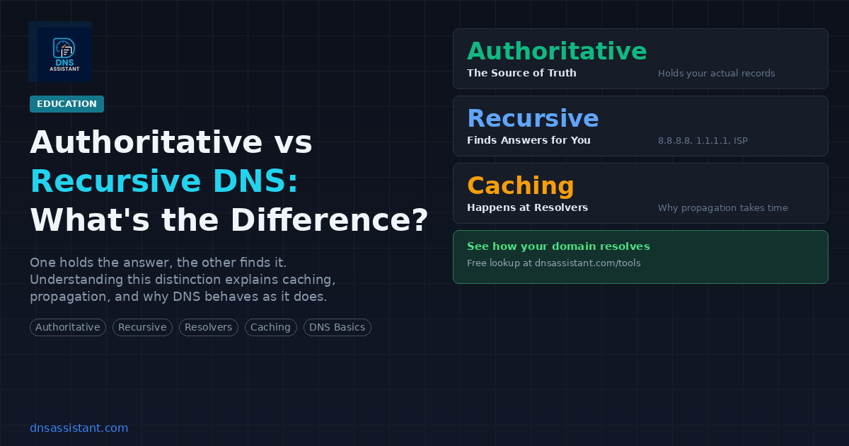 What Is an Authoritative vs Recursive DNS Server?