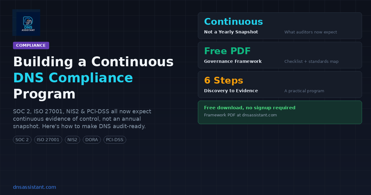 Building a Continuous DNS Compliance Program (SOC 2, ISO 27001, NIS2 & PCI-DSS Ready)