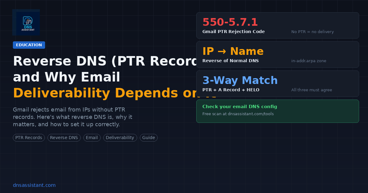 Understanding Reverse DNS (PTR Records) and Why Email Deliverability Depends on It