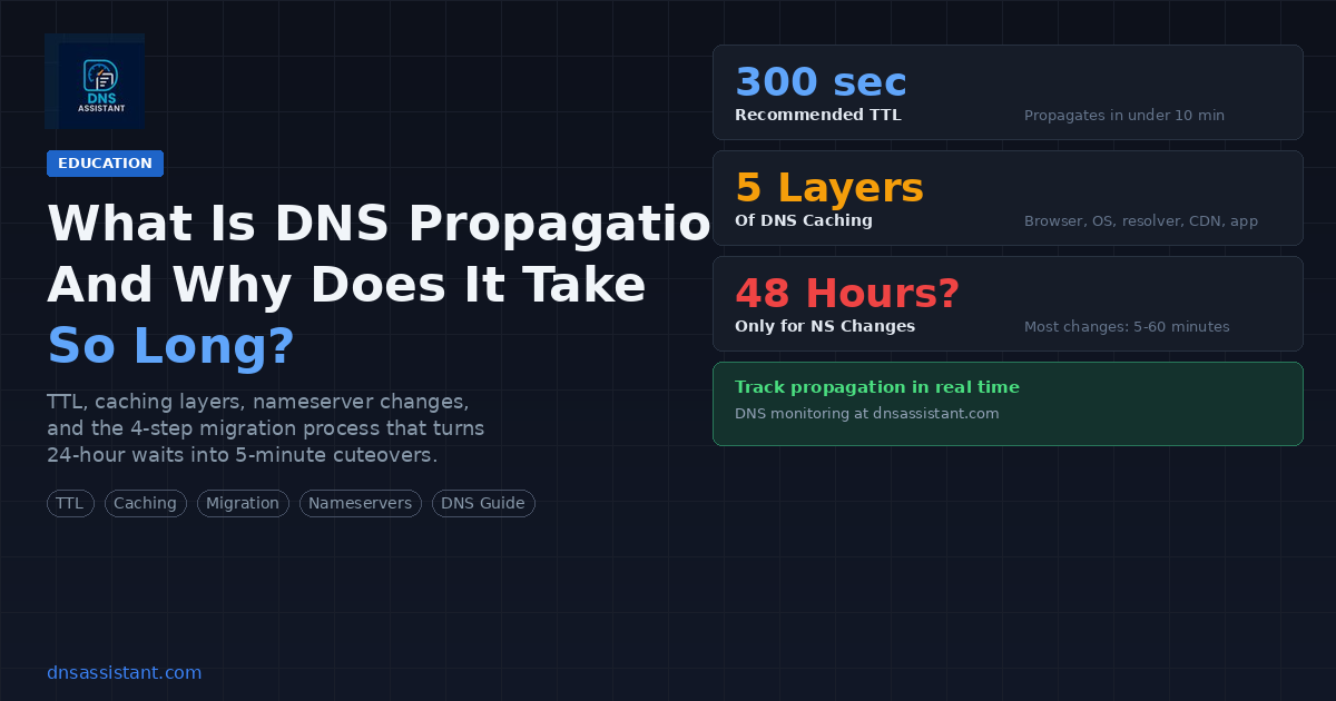 What Is DNS Propagation and Why Does It Take So Long?