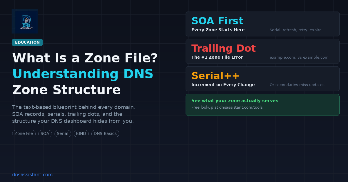 What Is a Zone File? Understanding DNS Zone Structure