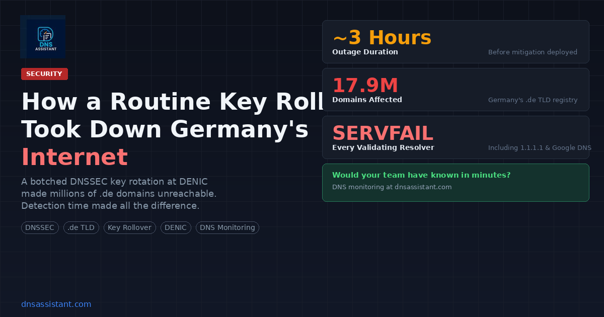 How a Routine Key Rollover Took Down Germany's Internet: The .de DNSSEC Outage