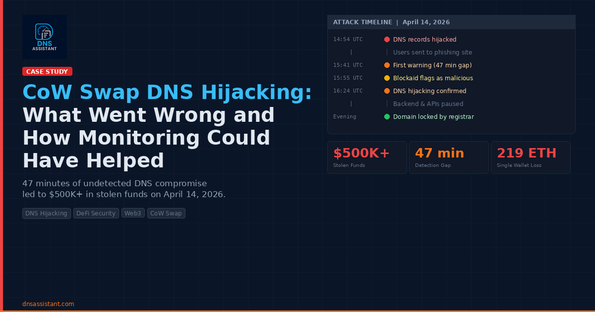 CoW Swap DNS Hijacking: What Went Wrong and How Monitoring Could Have Helped