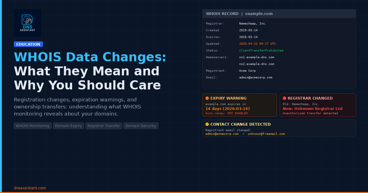 WHOIS Data Changes: What They Mean and Why You Should Care