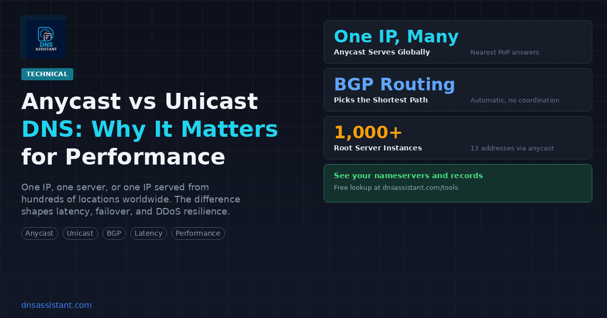 Anycast vs Unicast DNS: Why It Matters for Performance