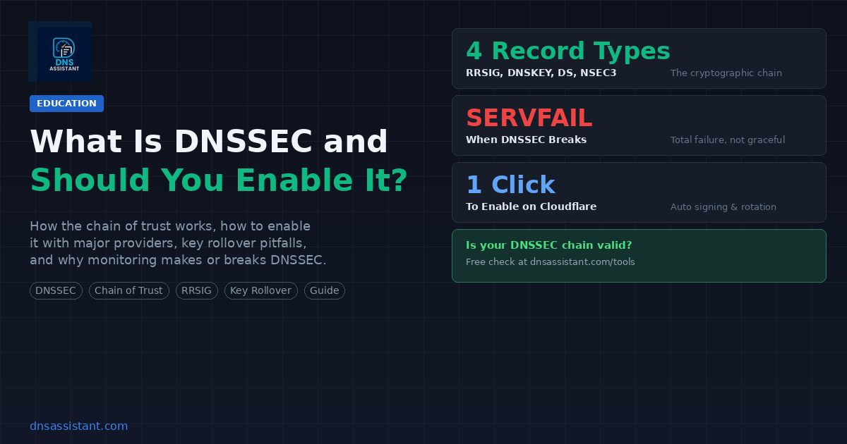 What Is DNSSEC and Should You Enable It?