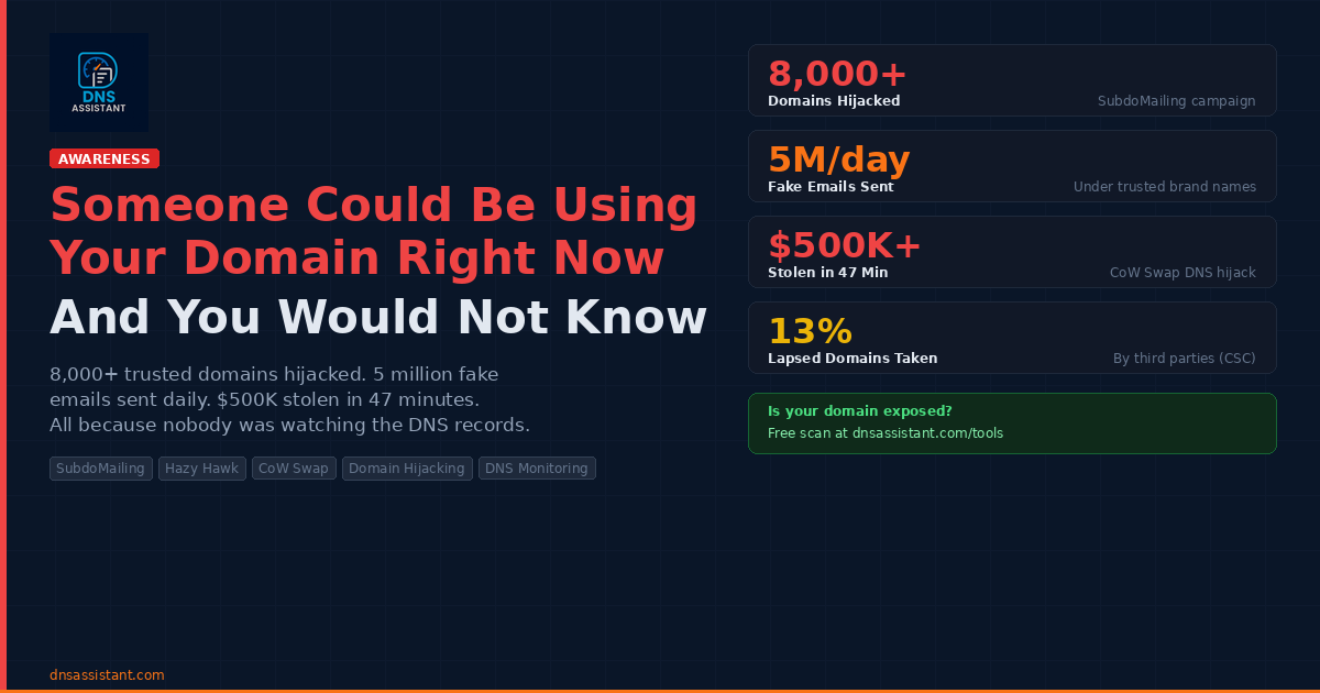 Someone Could Be Using Your Domain Right Now and You Would Not Know