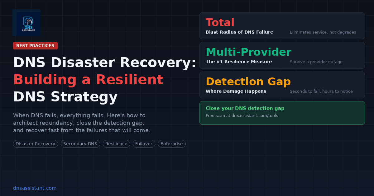 DNS Disaster Recovery: Building a Resilient DNS Strategy