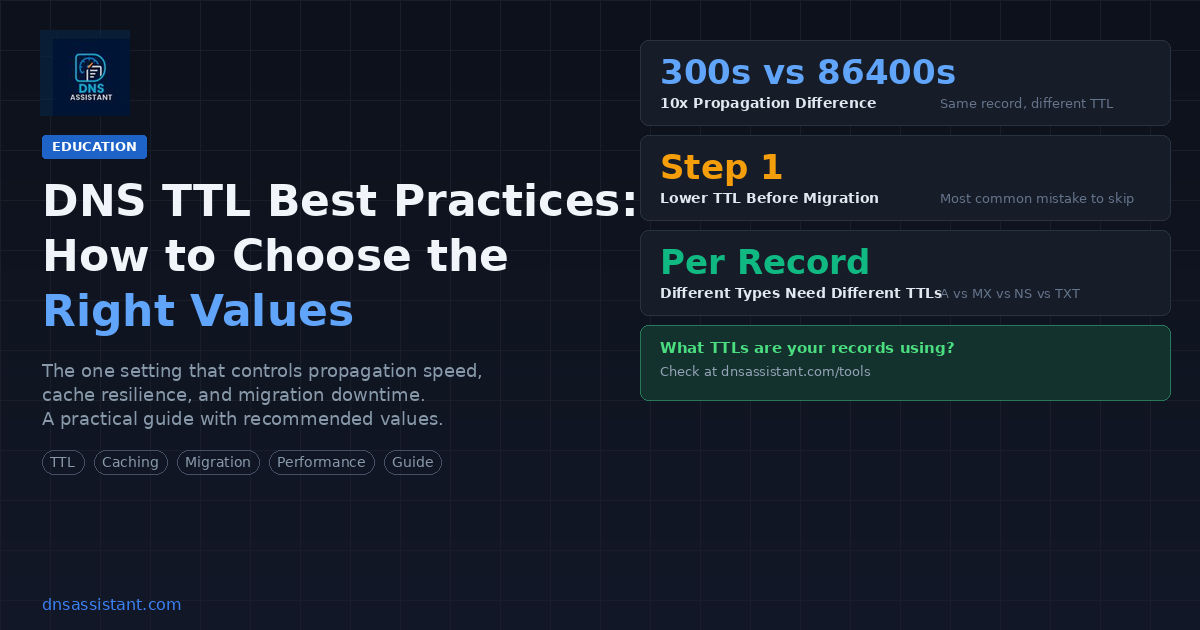 DNS TTL Best Practices: How to Choose the Right Values