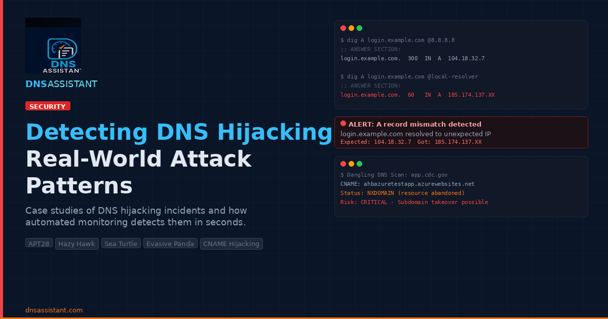 Detecting DNS Hijacking: Real-World Attack Patterns