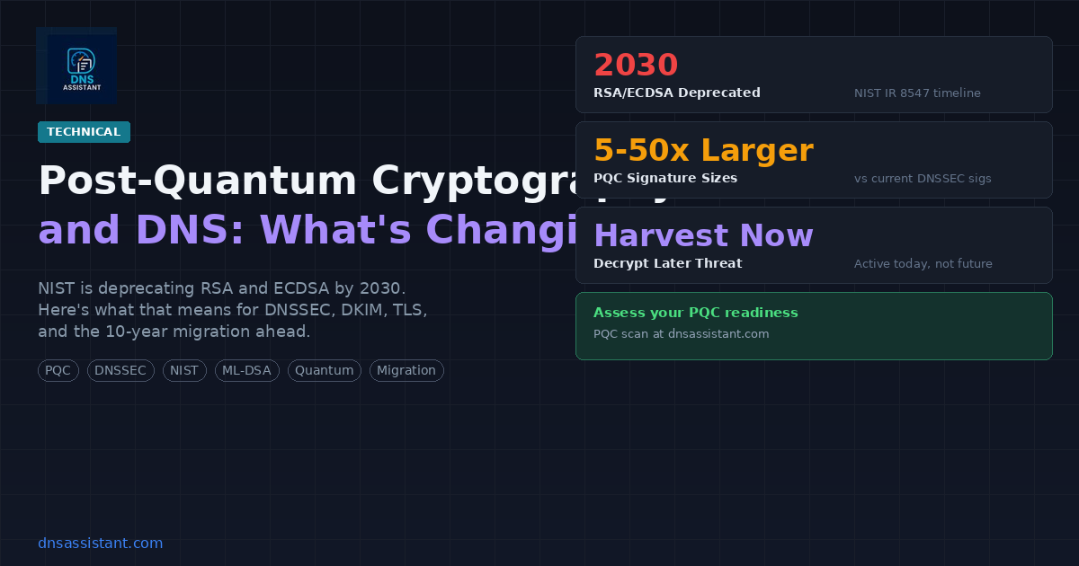 Post-Quantum Cryptography and DNS: What's Changing and How to Prepare