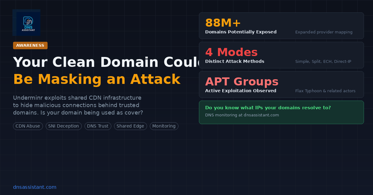 Your Clean Domain Could Be Masking an Attack: The Underminr Vulnerability Explained