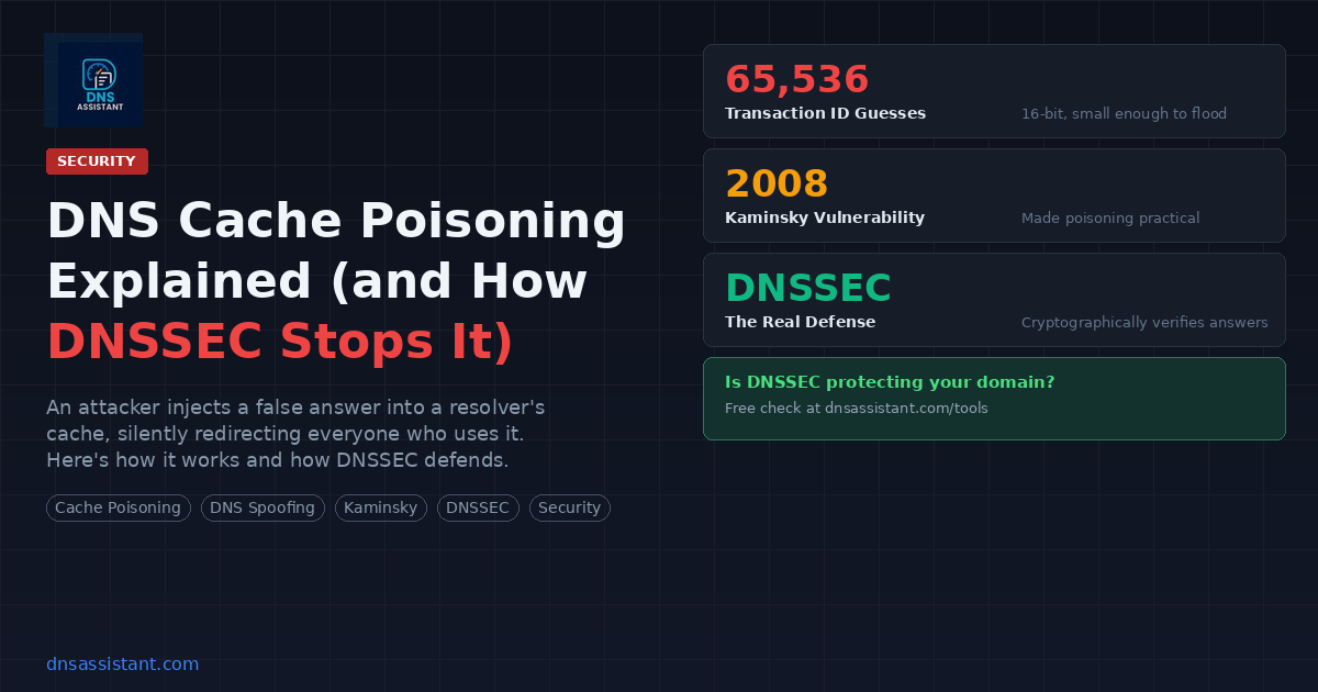 DNS Cache Poisoning Explained (and How DNSSEC Stops It)