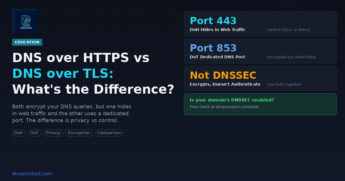DNS over HTTPS (DoH) vs DNS over TLS (DoT): What's the Difference?