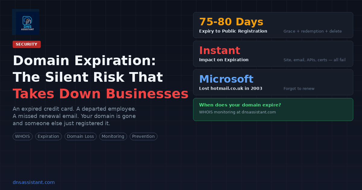Domain Expiration: The Silent Risk That Takes Down Businesses