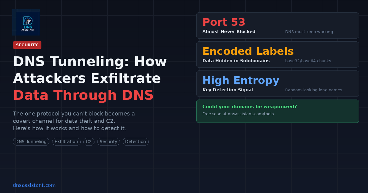 DNS Tunneling: How Attackers Exfiltrate Data Through DNS